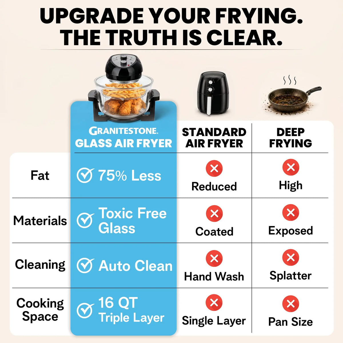 16 Quart Extra Large Oil-Less Air Fryer - Healthier, Crispier Cooking